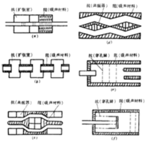 不銹鋼風管